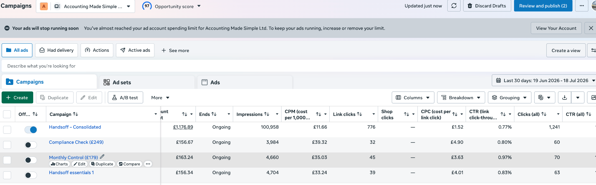 Meta Ads Manager dashboard — campaign spend and reach for Accounting Made Simple