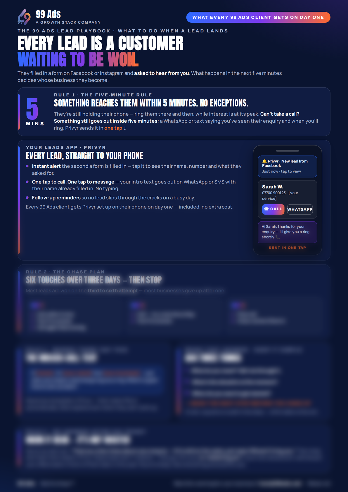 The 99 Ads Lead Playbook — what to do when a lead lands